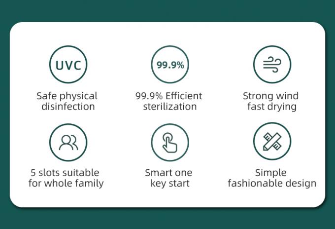 Home Battery UVC Light Sterilizer Smart Wall Mounted Toothbrush Sanitizer 1