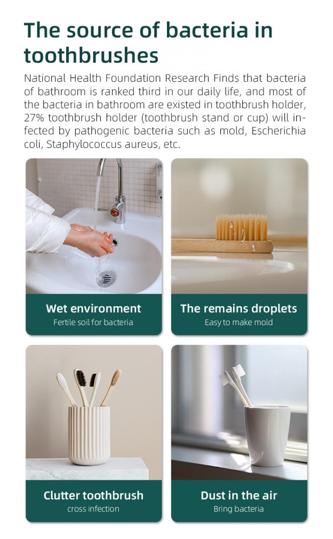 Home Battery UVC Light Sterilizer Smart Wall Mounted Toothbrush Sanitizer 3